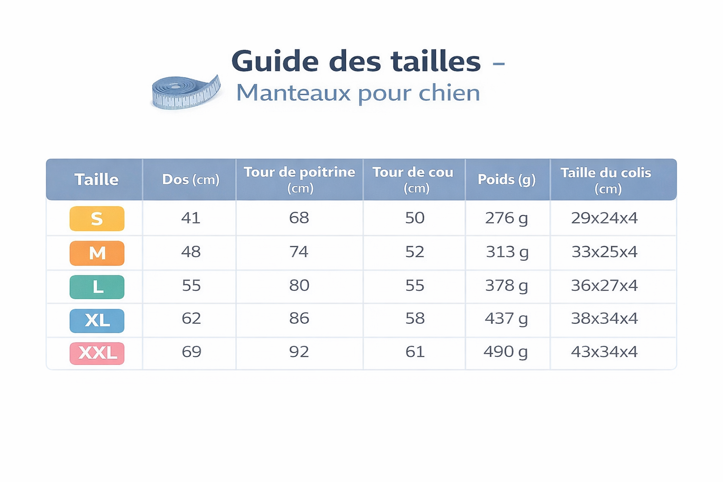 Manteau Chien Imperméable & Chaud